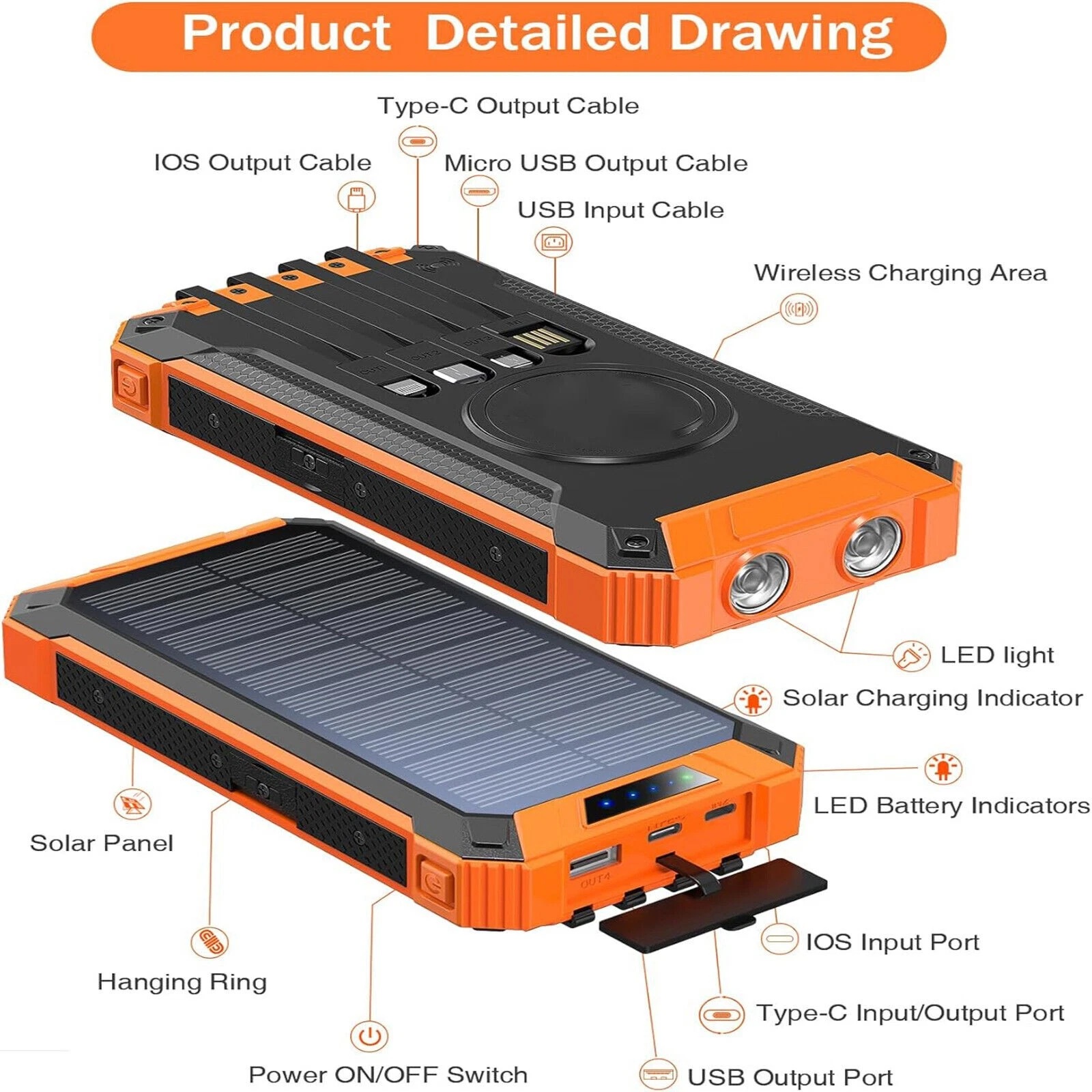 Solar battery product diagram showing all ports, cables, solar panel, LED light, and wireless charging area